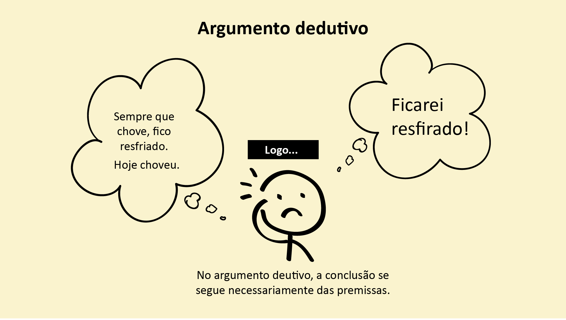 Esquema de um argumento dedutivo